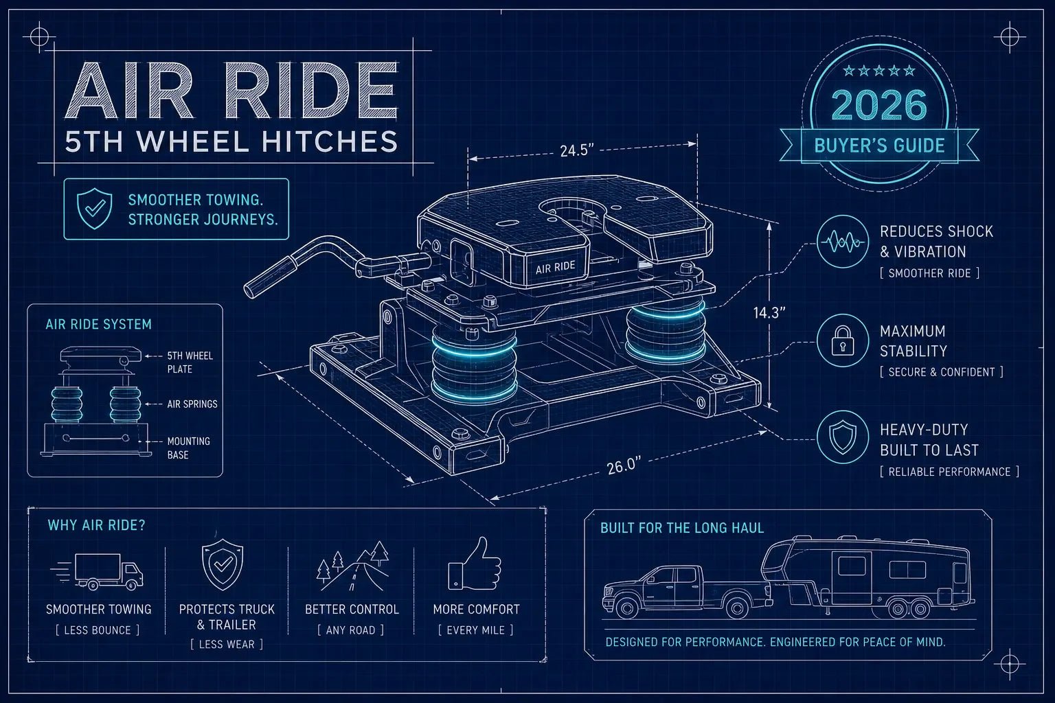 Best air ride 5th wheel hitches: 2026 buyer's guide