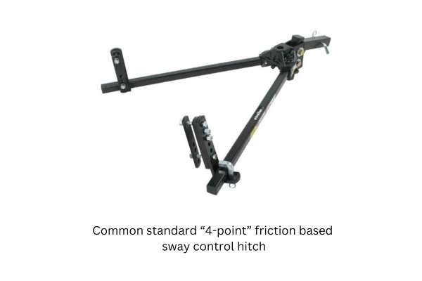 Does my hitch use friction to control sway? 