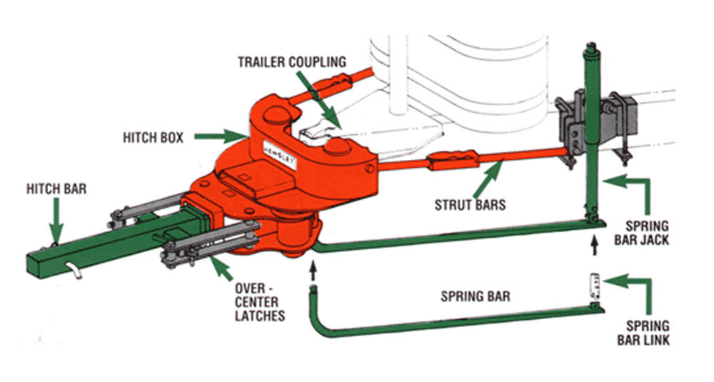 Trailer Sway Control — Hensley